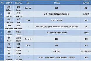 浓眉谈胜利：需要继续前进 利用好接下来的几个主场比赛